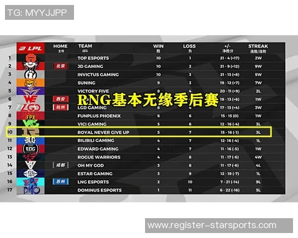 实时新闻深入探讨RNG战术演变与对手策略的独特对比分析